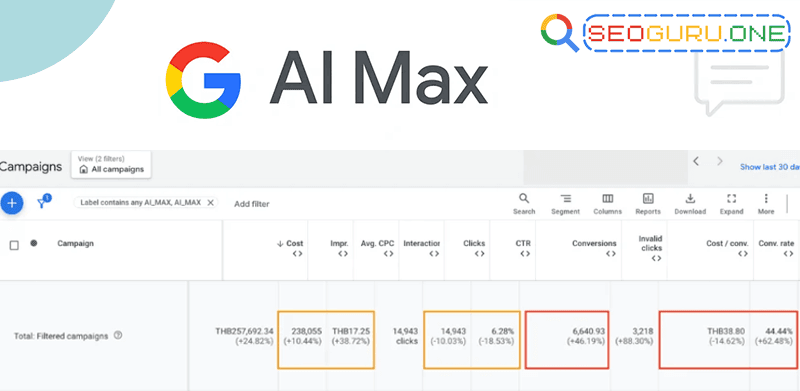 Google AI Max อาวุธลับใหม่ล่าสุดของคนทำแอด Ads 2 Google AI Max