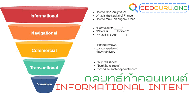 Informational Intent