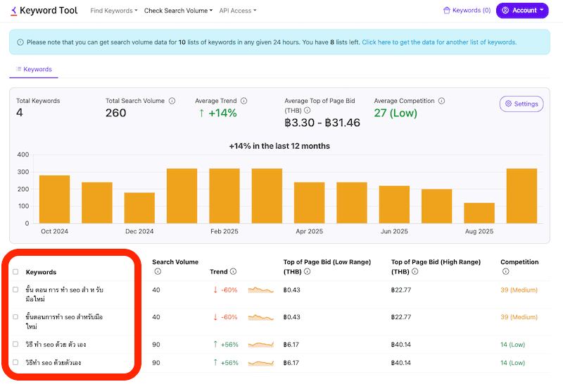 เข้าใจ keyword เว้นวรรค ปัญหายอดฮิตของสายทำ SEO มือใหม่ 2 keyword เว้นวรรค จาก keywordtool